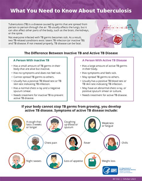 zoroto.tb|tb fact sheet.